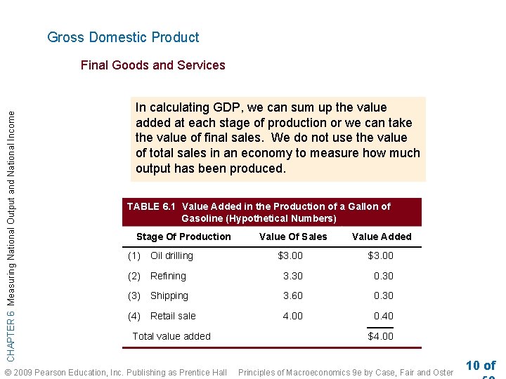 Gross Domestic Product CHAPTER 6 Measuring National Output and National Income Final Goods and