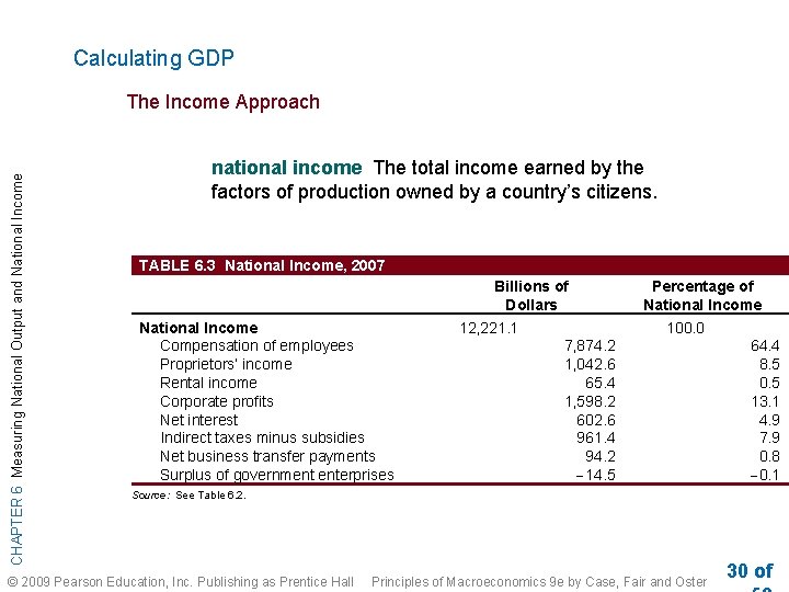 Calculating GDP CHAPTER 6 Measuring National Output and National Income The Income Approach national