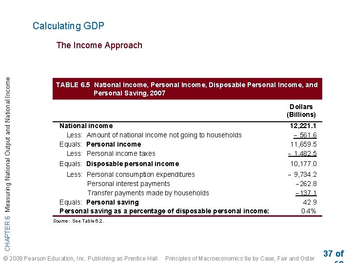 Calculating GDP CHAPTER 6 Measuring National Output and National Income The Income Approach TABLE