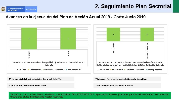 2. Seguimiento Plan Sectorial Avances en la ejecución del Plan de Acción Anual 2019
