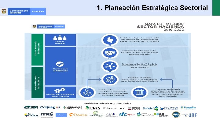 1. Planeación Estratégica Sectorial 