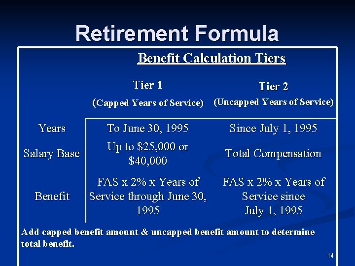 Retirement Formula Benefit Calculation Tiers Tier 1 Tier 2 (Capped Years of Service) (Uncapped