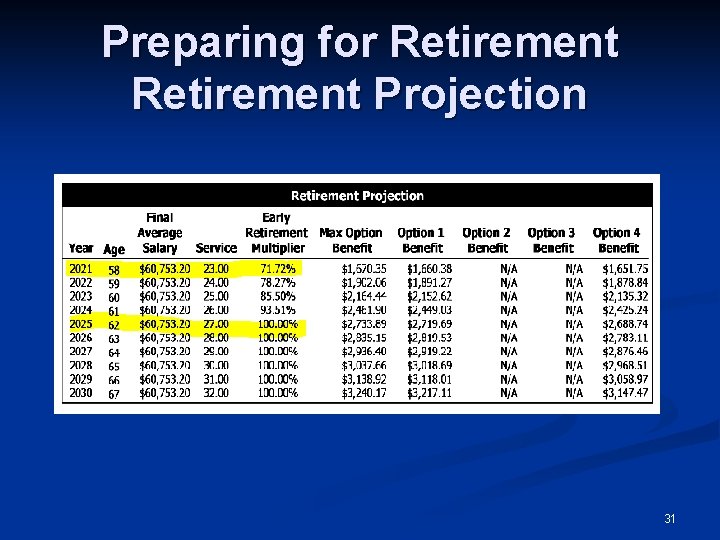 Preparing for Retirement Projection 31 