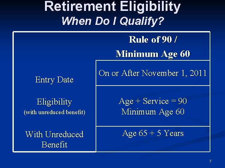 Retirement Eligibility When Do I Qualify? Rule of 90 / Minimum Age 60 Entry