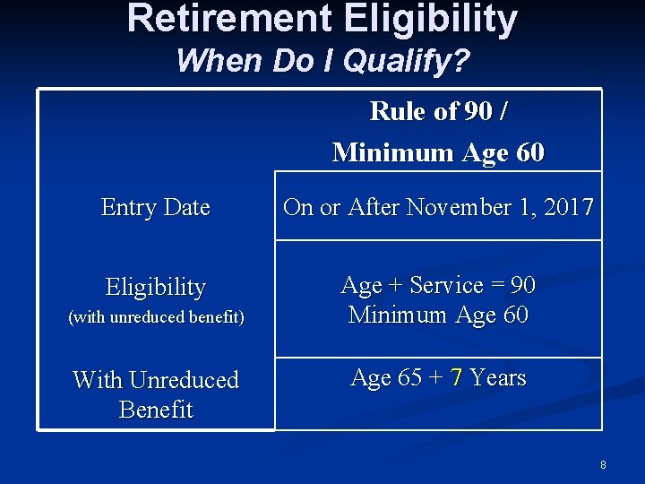 Retirement Eligibility When Do I Qualify? Rule of 90 / Minimum Age 60 Entry