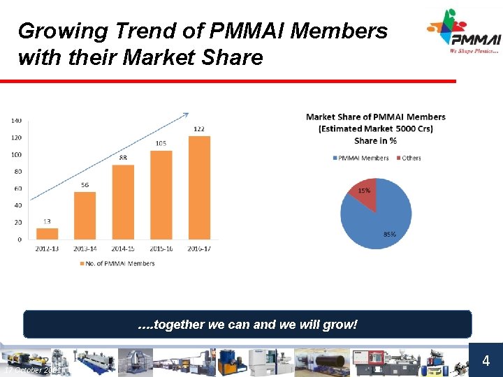 Growing Trend of PMMAI Members with their Market Share …. together we can and