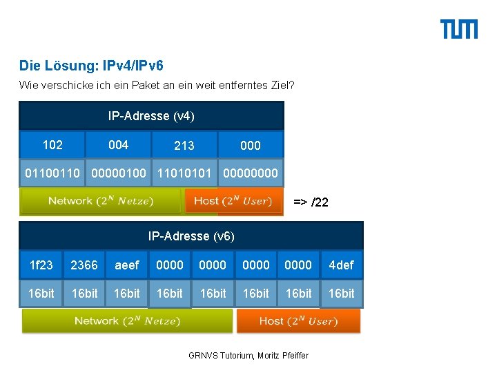 Die Lösung: IPv 4/IPv 6 Wie verschicke ich ein Paket an ein weit entferntes