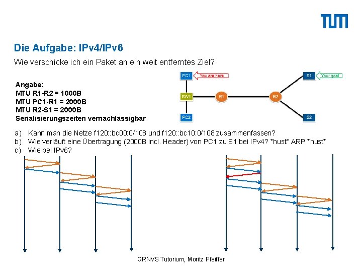 Die Aufgabe: IPv 4/IPv 6 Wie verschicke ich ein Paket an ein weit entferntes