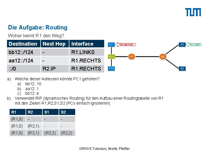 Die Aufgabe: Routing Woher kennt R 1 den Weg? Destination Next Hop Interface bb