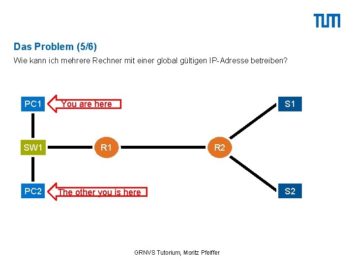 Das Problem (5/6) Wie kann ich mehrere Rechner mit einer global gültigen IP-Adresse betreiben?