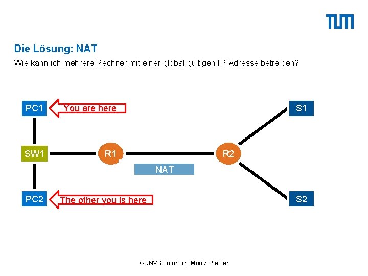 Die Lösung: NAT Wie kann ich mehrere Rechner mit einer global gültigen IP-Adresse betreiben?