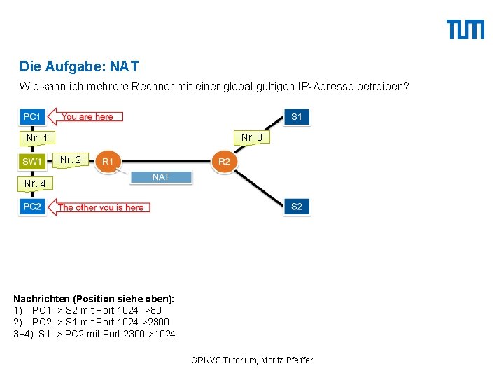 Die Aufgabe: NAT Wie kann ich mehrere Rechner mit einer global gültigen IP-Adresse betreiben?