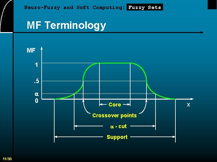 Neuro-Fuzzy and Soft Computing: Fuzzy Sets MF Terminology MF 1. 5 a 0 Core
