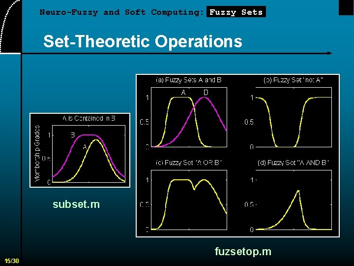 Neuro-Fuzzy and Soft Computing: Fuzzy Sets Set-Theoretic Operations subset. m fuzsetop. m 15/30 