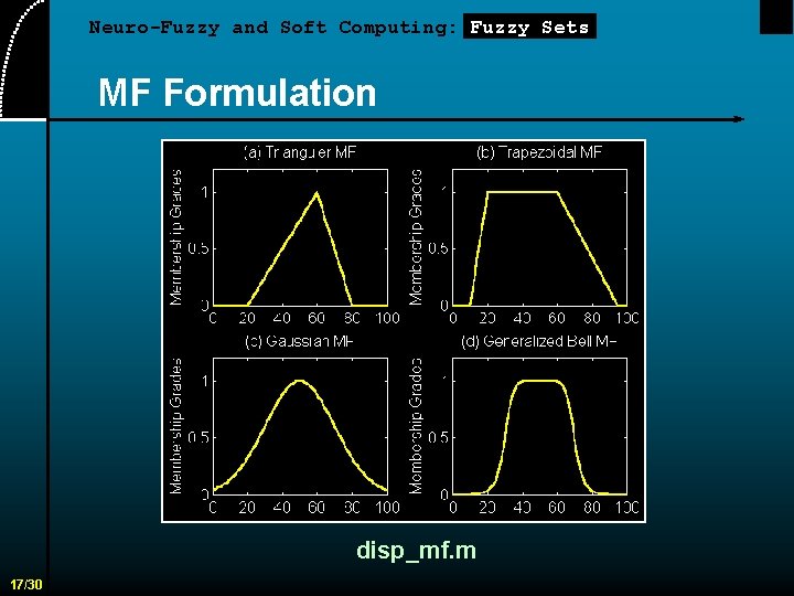 Neuro-Fuzzy and Soft Computing: Fuzzy Sets MF Formulation disp_mf. m 17/30 