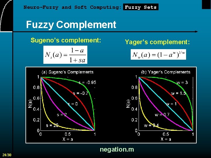 Neuro-Fuzzy and Soft Computing: Fuzzy Sets Fuzzy Complement Sugeno’s complement: Yager’s complement: negation. m