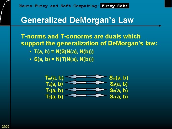 Neuro-Fuzzy and Soft Computing: Fuzzy Sets Generalized De. Morgan’s Law T-norms and T-conorms are