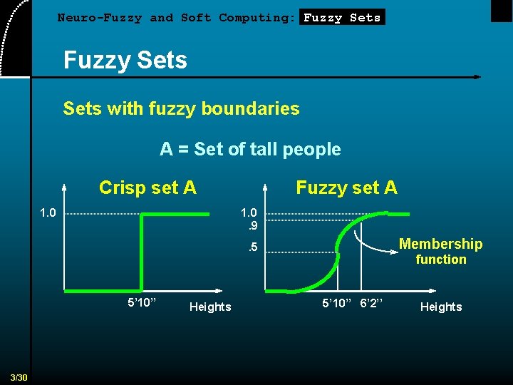 Neuro-Fuzzy and Soft Computing: Fuzzy Sets with fuzzy boundaries A = Set of tall