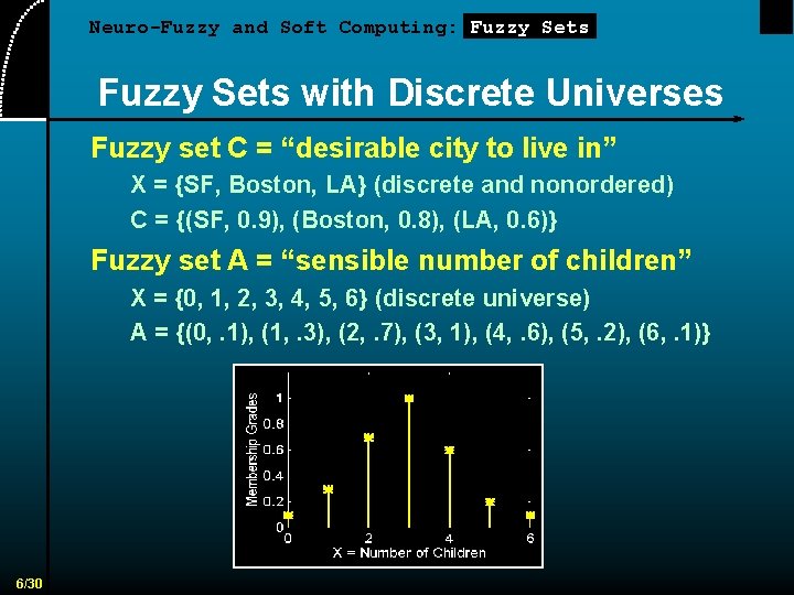 Neuro-Fuzzy and Soft Computing: Fuzzy Sets with Discrete Universes Fuzzy set C = “desirable