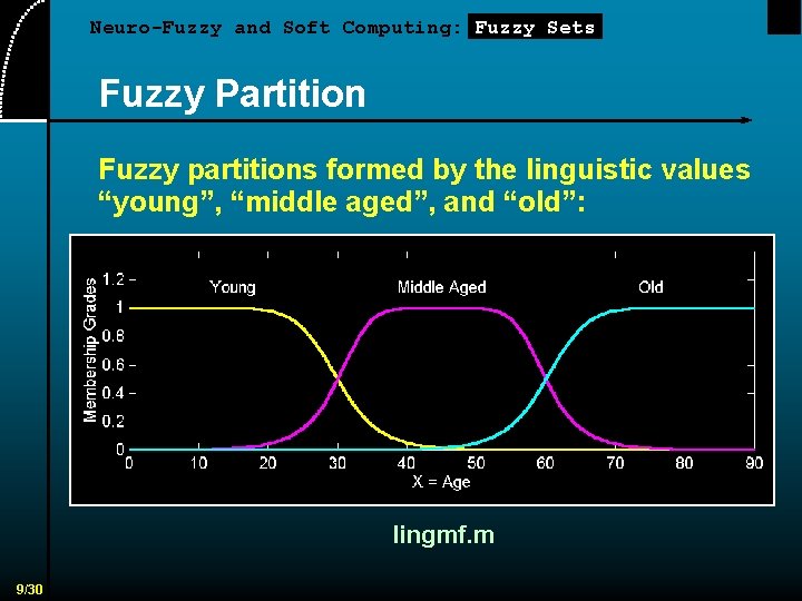 Neuro-Fuzzy and Soft Computing: Fuzzy Sets Fuzzy Partition Fuzzy partitions formed by the linguistic