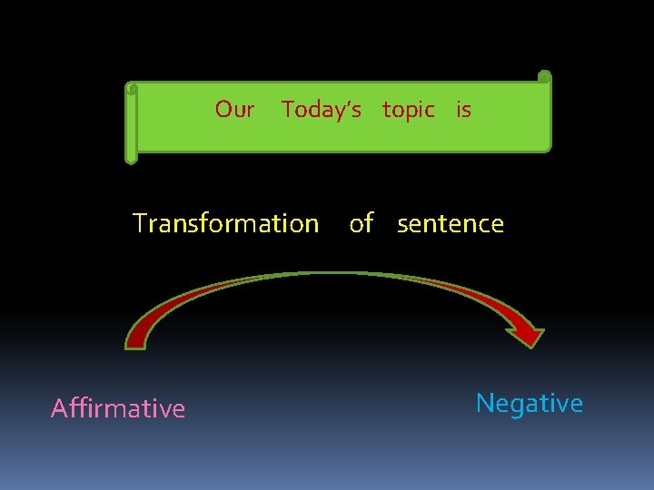 Our Today’s topic is Transformation of sentence Affirmative Negative 