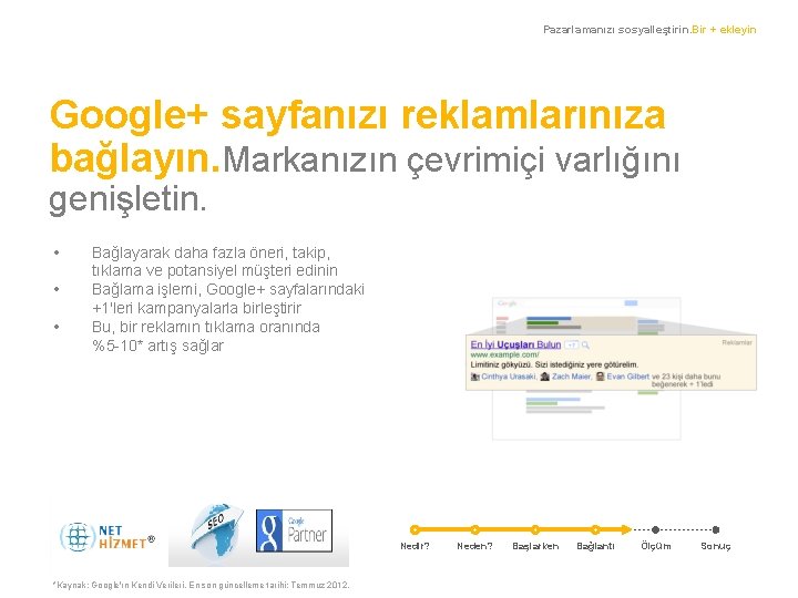 Pazarlamanızı sosyalleştirin. Bir + ekleyin Google+ sayfanızı reklamlarınıza bağlayın. Markanızın çevrimiçi varlığını genişletin. •