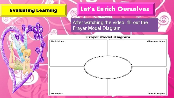 Evaluating Learning Let’s Enrich Ourselves After watching the video, fill-out the Frayer Model Diagram