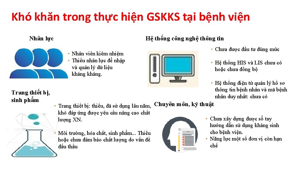 Khó khăn trong thực hiện GSKKS tại bệnh viện Nhân lực Hệ thống công