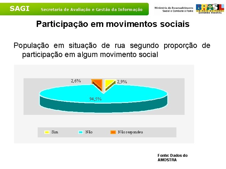 SAGI Secretaria de Avaliação e Gestão da Informação Participação em movimentos sociais População em