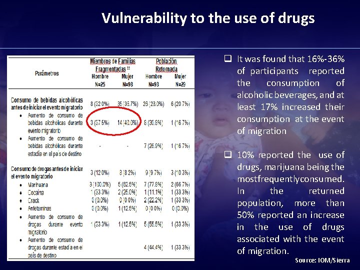 Vulnerability to the use of drugs q It was found that 16%-36% of participants