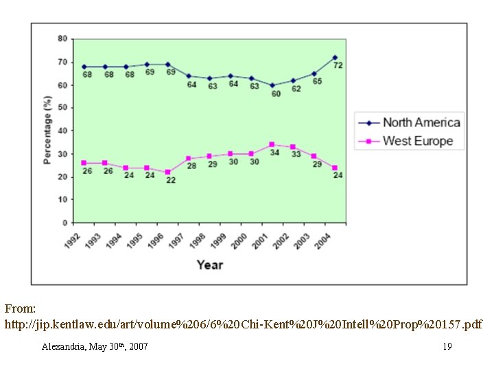From: http: //jip. kentlaw. edu/art/volume%206/6%20 Chi-Kent%20 J%20 Intell%20 Prop%20157. pdf Alexandria, May 30 th,