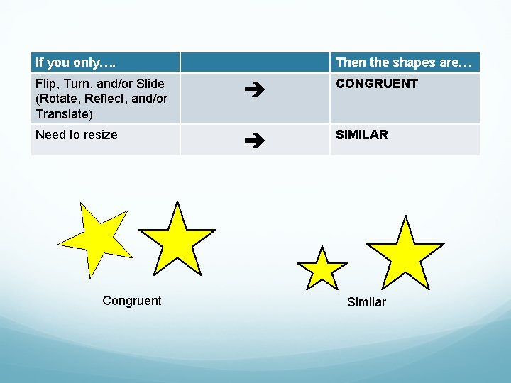 If you only…. Then the shapes are… Flip, Turn, and/or Slide (Rotate, Reflect, and/or