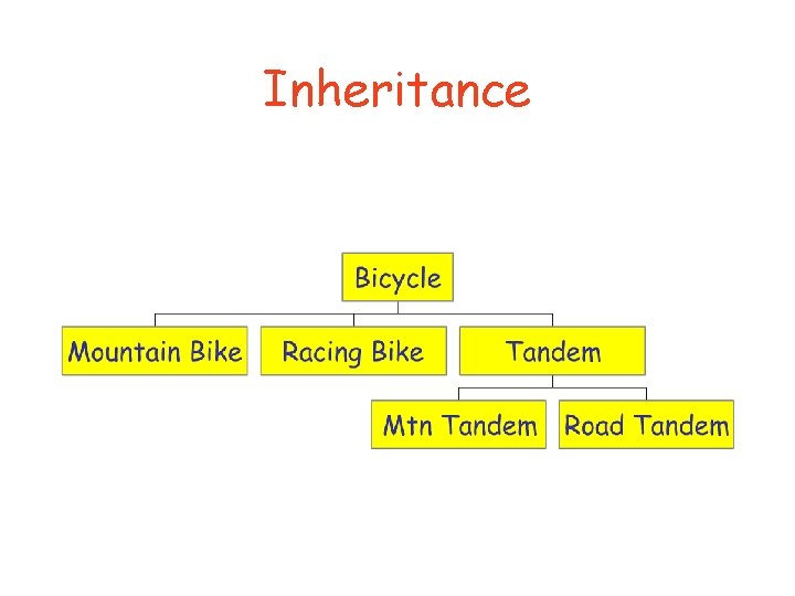 Inheritance 