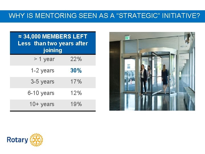 WHY IS MENTORING SEEN AS A “STRATEGIC” INITIATIVE? ≈ 34, 000 MEMBERS LEFT Less