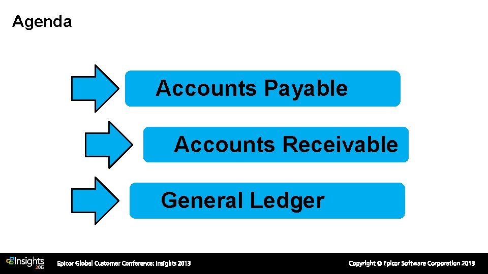 Agenda Accounts Payable Accounts Receivable General Ledger 