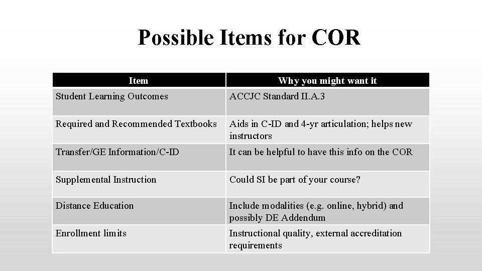 Possible Items for COR Item Why you might want it Student Learning Outcomes ACCJC