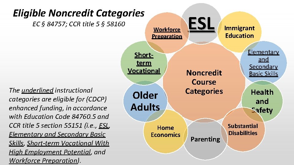 Eligible Noncredit Categories EC § 84757; CCR title 5 § 58160 Workforce Preparation Shortterm