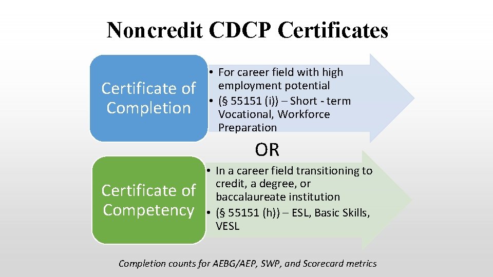 Noncredit CDCP Certificates Certificate of Completion • For career field with high employment potential