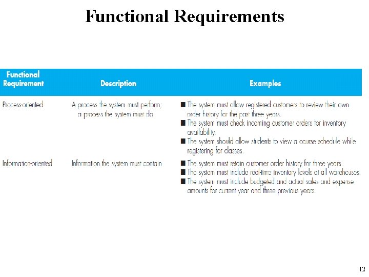 Functional Requirements 12 