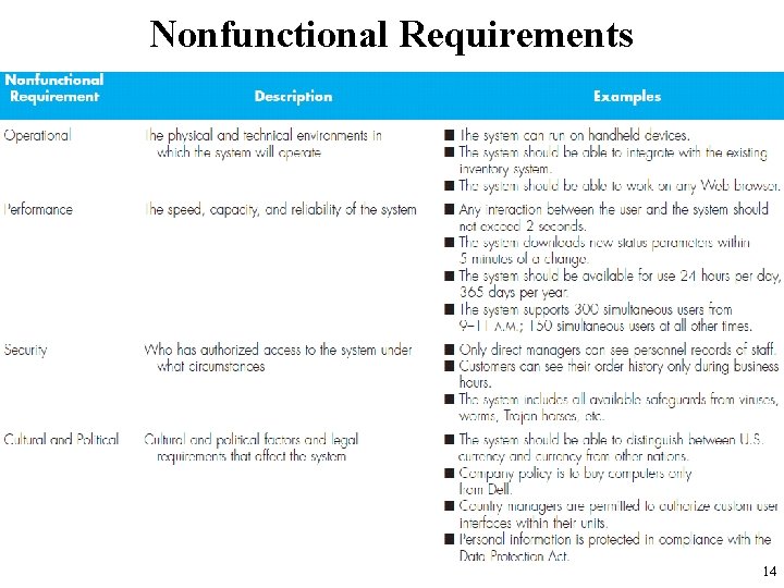 Nonfunctional Requirements 14 