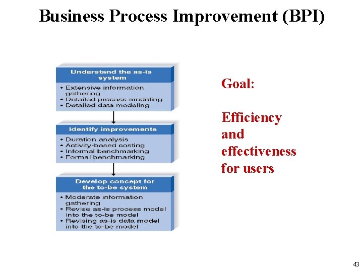 Business Process Improvement (BPI) Goal: Efficiency and effectiveness for users 43 