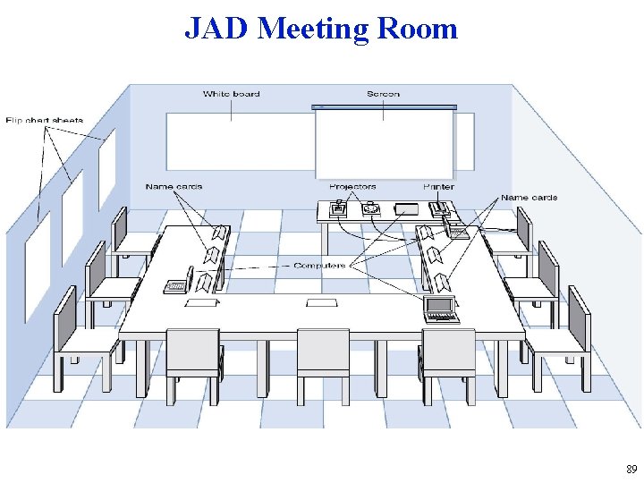 JAD Meeting Room 89 