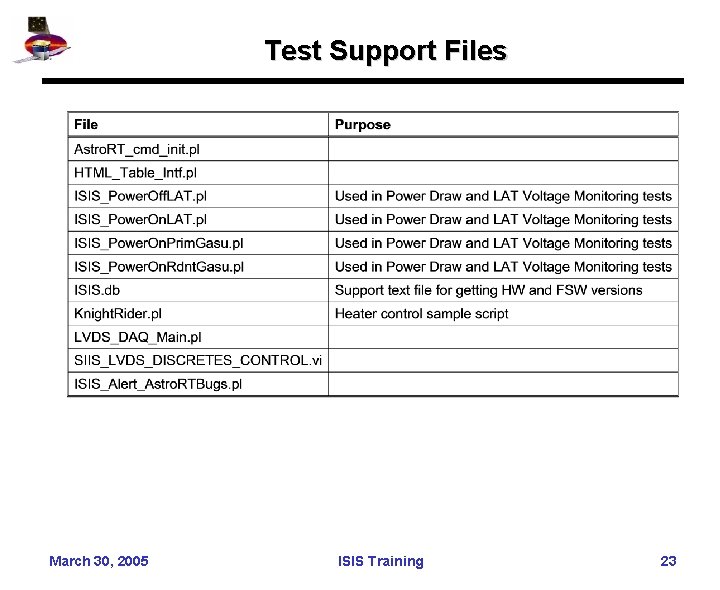 Test Support Files March 30, 2005 ISIS Training 23 