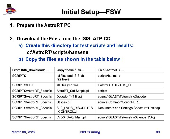 Initial Setup—FSW 1. Prepare the Astro. RT PC 2. Download the Files from the