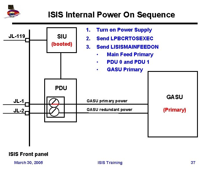 ISIS Internal Power On Sequence JL-119 SIU (booted) 1. Turn on Power Supply 2.