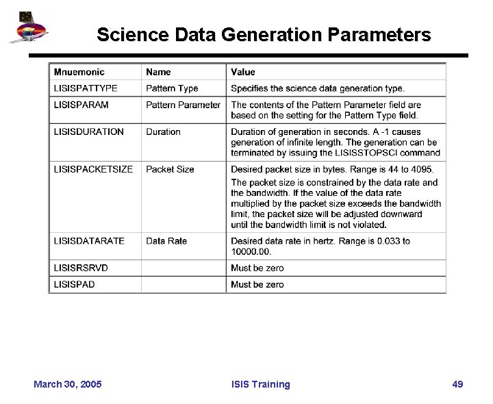 Science Data Generation Parameters March 30, 2005 ISIS Training 49 
