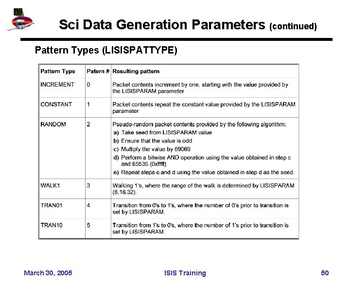 Sci Data Generation Parameters (continued) Pattern Types (LISISPATTYPE) March 30, 2005 ISIS Training 50
