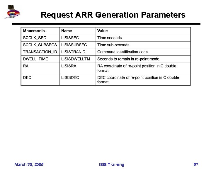 Request ARR Generation Parameters March 30, 2005 ISIS Training 57 