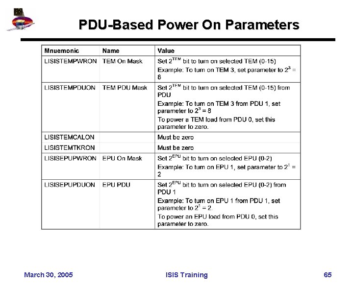 PDU-Based Power On Parameters March 30, 2005 ISIS Training 65 