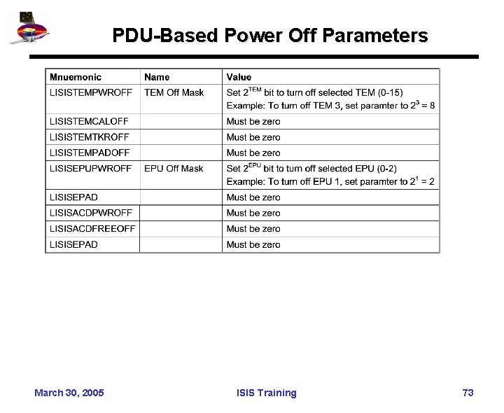 PDU-Based Power Off Parameters March 30, 2005 ISIS Training 73 